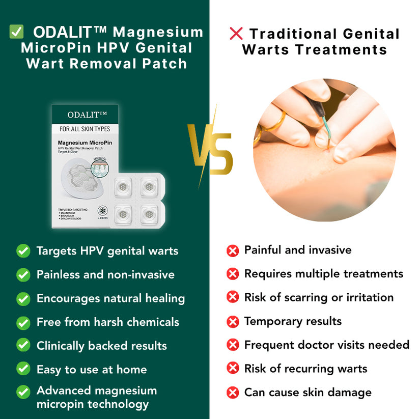 ODALIT™ Genital Wart Removal Patch – Now 40% OFF | Pain-Free, Clinically Proven Solution