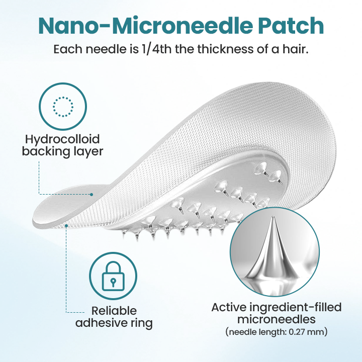 🔥ODALIT™ AuthenticGLP-1 Nano Microneedle Patch