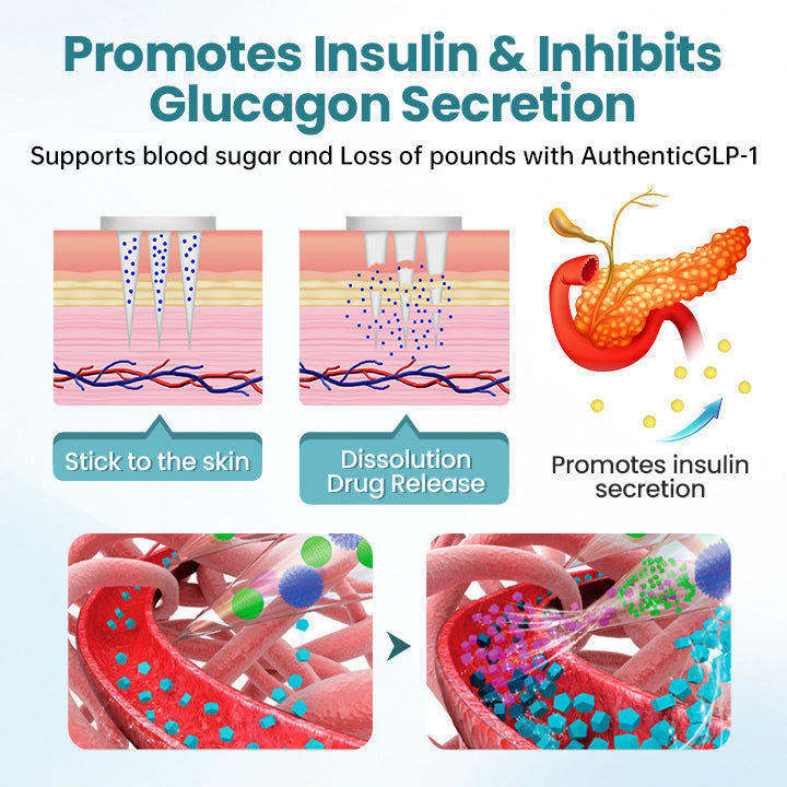 🔥ODALIT™ AuthenticGLP-1 Nano Microneedle Patch