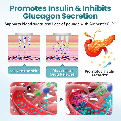 🔥ODALIT™ AuthenticGLP-1 Nano Microneedle Patch
